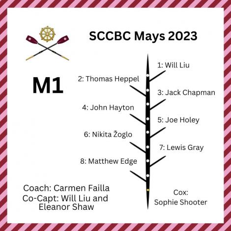 St Catharine's M1 crew list May Bumps 2023