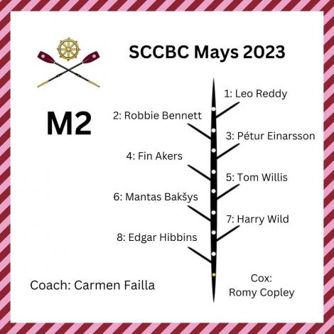 St Catharine's M2 crew list for May Bumps 2023