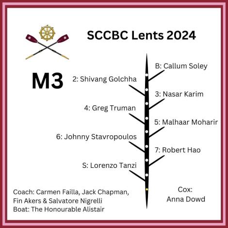 St Catharine's M3 crew list for Lent Bumps 2024