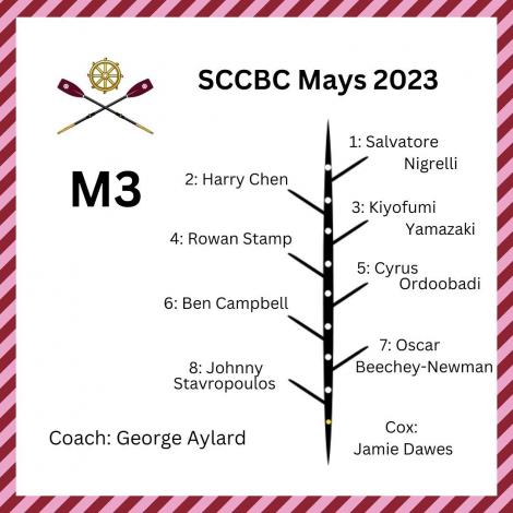 St Catharine's M3 crew list for May Bumps 2023