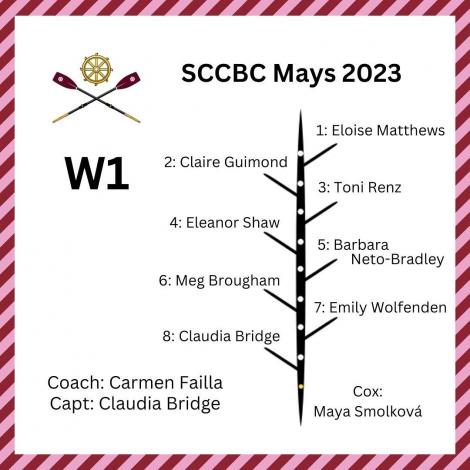 St Catharine's W1 crew list May Bumps 2023