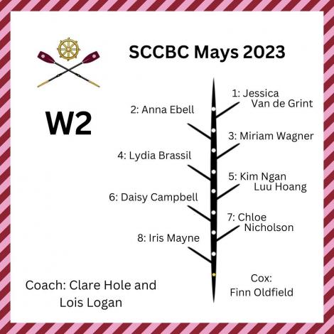 St Catharine's W2 crew list for May Bumps 2023