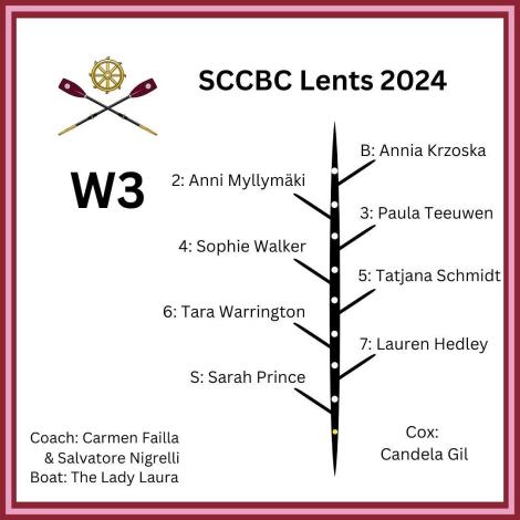 St Catharine's W3 crew list for Lent Bumps 2024