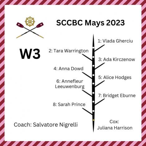 St Catharine's W3 crew list for May Bumps 2023