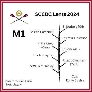 St Catharine's M1 crew list for Lent Bumps 2024