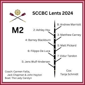 St Catharine's M2 crew list for Lent Bumps 2024
