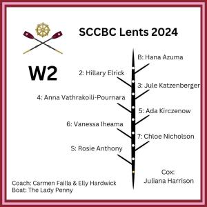 St Catharine's W2 crew list for Lent Bumps 2024